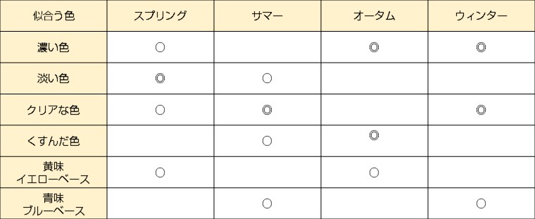 パーソナルカラー診断ウィンター ブルべの冬カラーが似合う女性の特長