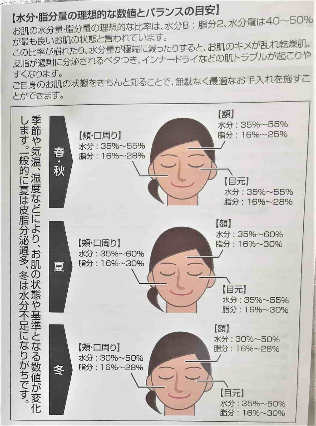 肌チェッカー水分量脂分量理想値・・
