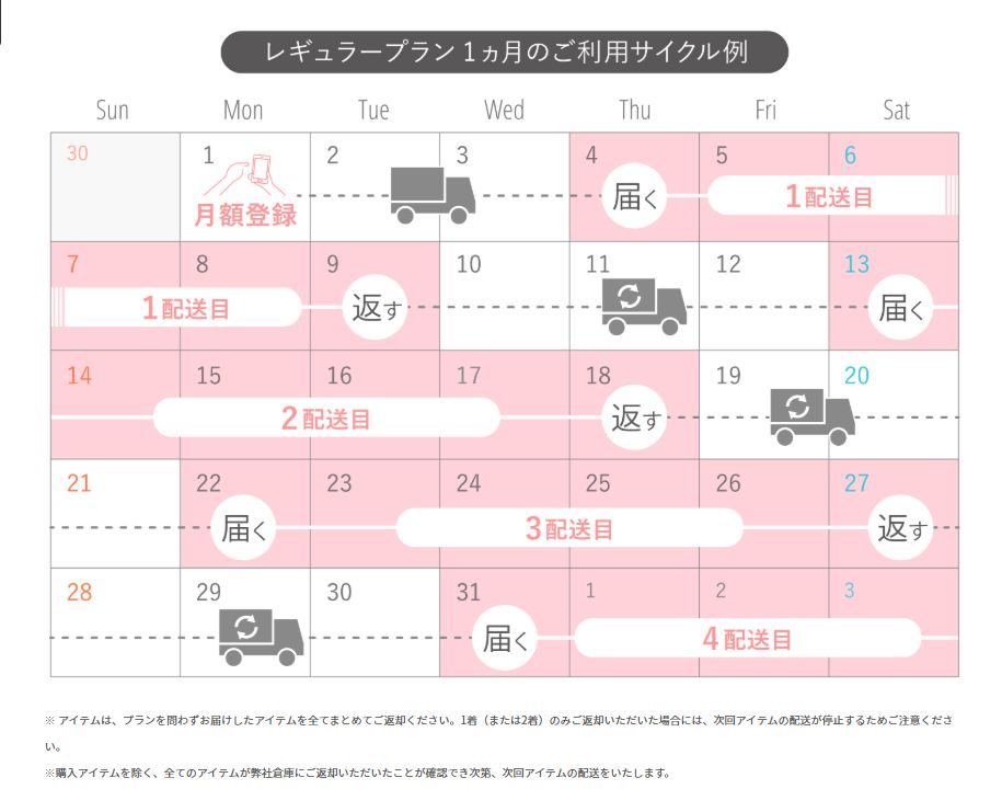 洋服を買う必要がほとんどない