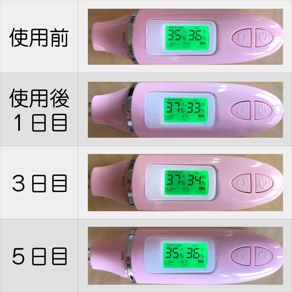 乾燥肌の人にはうるおいが足りない