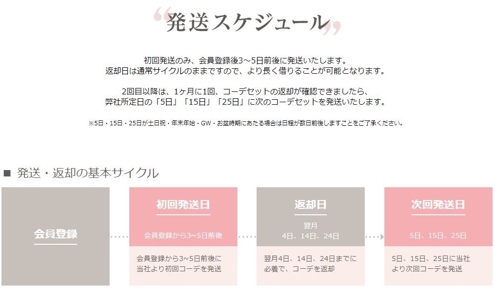 次回発送日があらかじめ、毎月５日、１５日、２５日に設定2