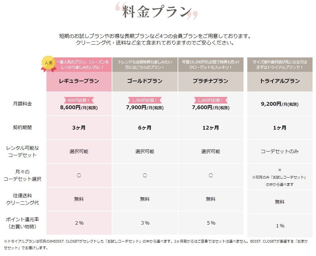 ４つの料金プラン2