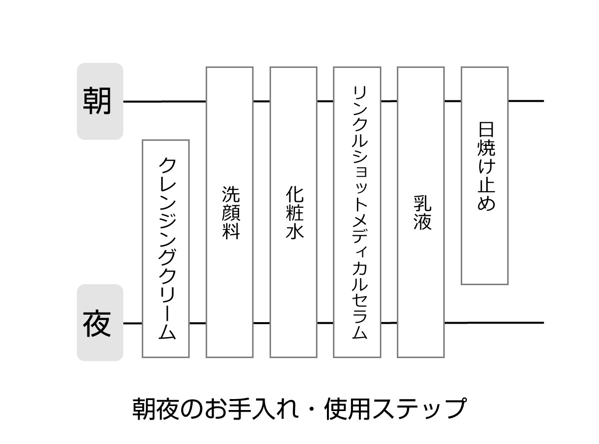 リンクルショット使用順序